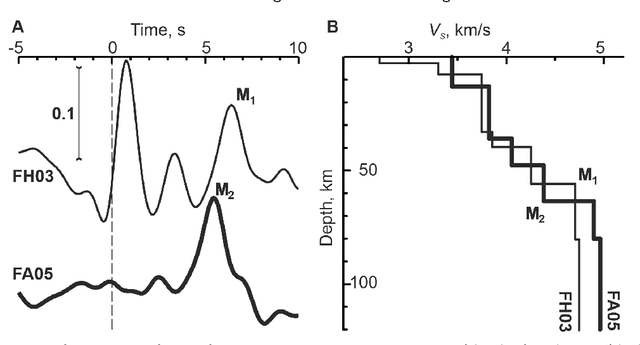 Figure 1 for Crust Macrofracturing as the Evidence of the Last Deglaciation