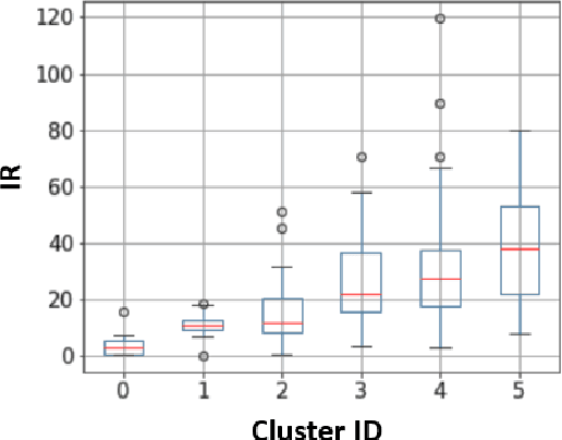 Figure 2 for An Unsupervised Machine Learning Approach to Assess the ZIP Code Level Impact of COVID-19 in NYC
