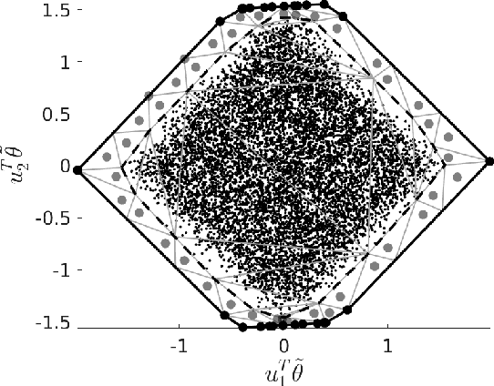 Figure 2 for Multi-Criteria Radio Spectrum Sharing With Subspace-Based Pareto Tracing
