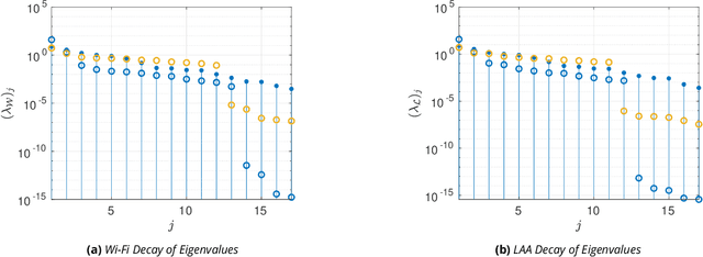 Figure 4 for Multi-Criteria Radio Spectrum Sharing With Subspace-Based Pareto Tracing