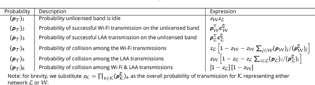 Figure 1 for Multi-Criteria Radio Spectrum Sharing With Subspace-Based Pareto Tracing