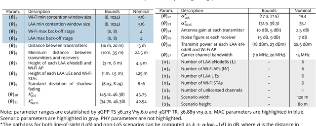 Figure 3 for Multi-Criteria Radio Spectrum Sharing With Subspace-Based Pareto Tracing