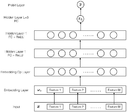 Figure 1 for PBODL : Parallel Bayesian Online Deep Learning for Click-Through Rate Prediction in Tencent Advertising System