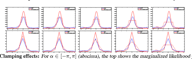 Figure 2 for Visual Representations: Defining Properties and Deep Approximations