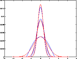 Figure 4 for Visual Representations: Defining Properties and Deep Approximations