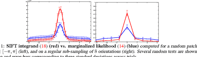 Figure 1 for Visual Representations: Defining Properties and Deep Approximations