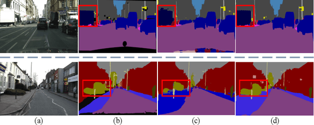 Figure 1 for Stage-Aware Feature Alignment Network for Real-Time Semantic Segmentation of Street Scenes