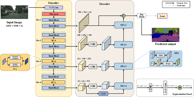 Figure 2 for Stage-Aware Feature Alignment Network for Real-Time Semantic Segmentation of Street Scenes