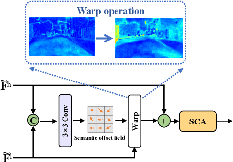 Figure 4 for Stage-Aware Feature Alignment Network for Real-Time Semantic Segmentation of Street Scenes