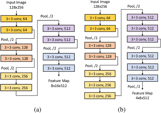 Figure 3 for Robust Lane Detection from Continuous Driving Scenes Using Deep Neural Networks