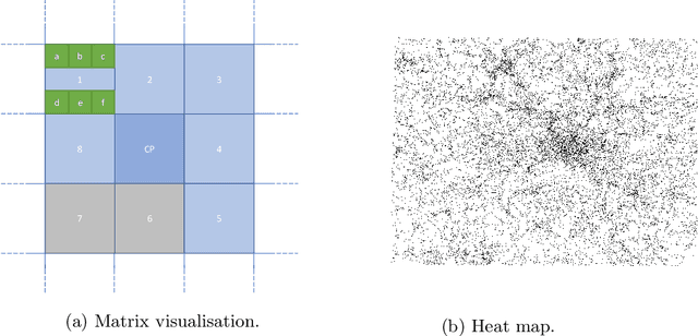 Figure 3 for Generating Human-Like Movement: A Comparison Between Two Approaches Based on Environmental Features