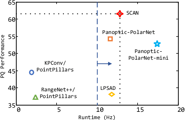 Figure 1 for Sparse Cross-scale Attention Network for Efficient LiDAR Panoptic Segmentation