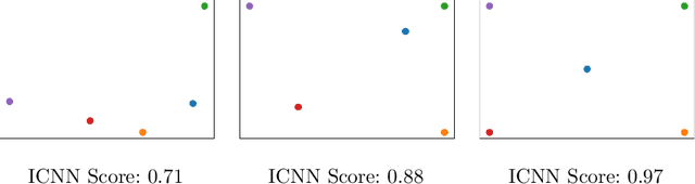 Figure 3 for Finding Significant Features for Few-Shot Learning using Dimensionality Reduction