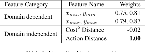 Figure 2 for Order Matters: Generating Progressive Explanations for Planning Tasks in Human-Robot Teaming