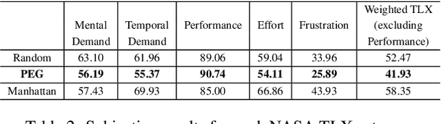 Figure 4 for Order Matters: Generating Progressive Explanations for Planning Tasks in Human-Robot Teaming