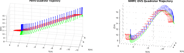 Figure 2 for Effective Target Aware Visual Navigation for UAVs