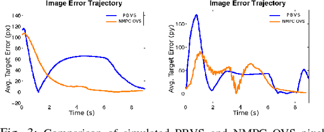 Figure 3 for Effective Target Aware Visual Navigation for UAVs