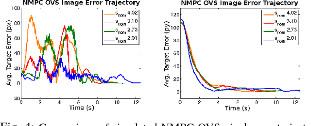 Figure 4 for Effective Target Aware Visual Navigation for UAVs