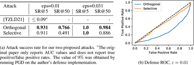 Figure 3 for Evading Adversarial Example Detection Defenses with Orthogonal Projected Gradient Descent