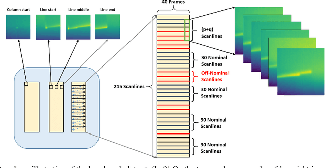 Figure 2 for An Encoder-Decoder Based Approach for Anomaly Detection with Application in Additive Manufacturing