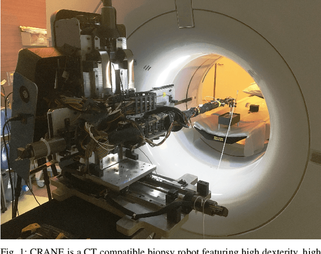 Figure 1 for CRANE: a 10 Degree-of-Freedom, Tele-surgical System for Dexterous Manipulation within Imaging Bores