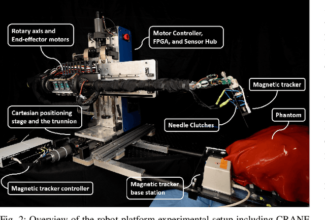 Figure 2 for CRANE: a 10 Degree-of-Freedom, Tele-surgical System for Dexterous Manipulation within Imaging Bores