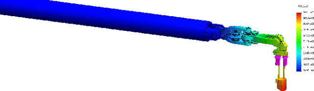 Figure 3 for CRANE: a 10 Degree-of-Freedom, Tele-surgical System for Dexterous Manipulation within Imaging Bores