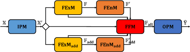 Figure 3 for AutoTS: Automatic Time Series Forecasting Model Design Based on Two-Stage Pruning