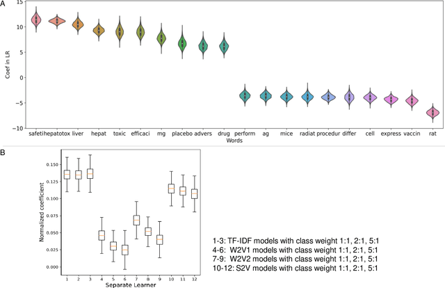 Figure 4 for Filter Drug-induced Liver Injury Literature with Natural Language Processing and Ensemble Learning