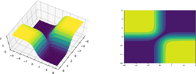 Figure 1 for Manifold Regularization for Adversarial Robustness