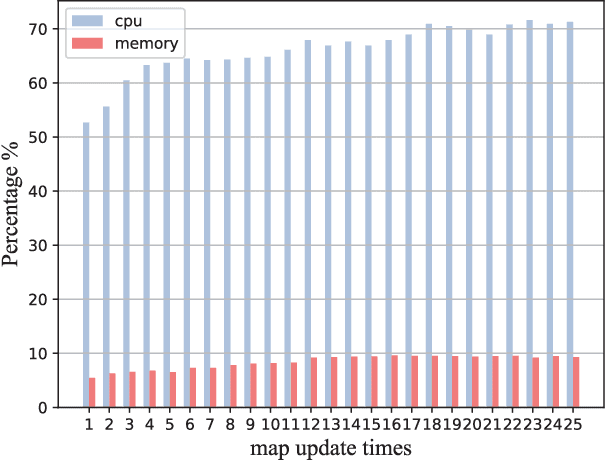 Figure 3 for A General Framework for Lifelong Localization and Mapping in Changing Environment