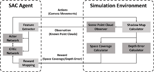 Figure 1 for Reinforcement Learning Based Optimal Camera Placement for Depth Observation of Indoor Scenes