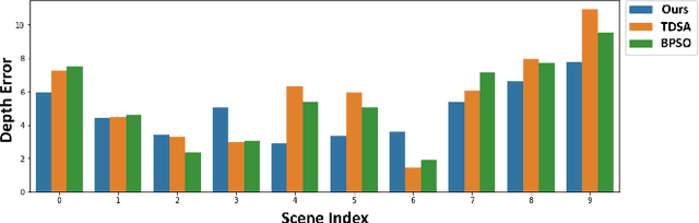Figure 4 for Reinforcement Learning Based Optimal Camera Placement for Depth Observation of Indoor Scenes