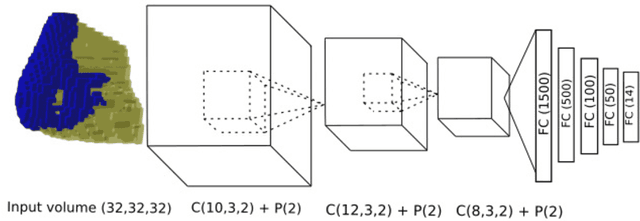 Figure 4 for Supervised Learning of the Next-Best-View for 3D Object Reconstruction