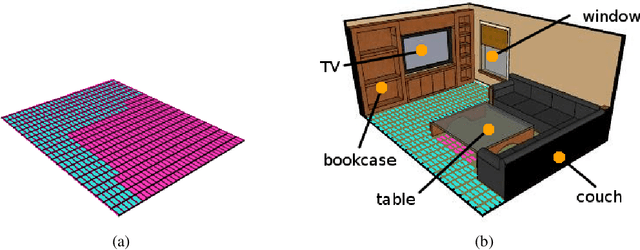 Figure 1 for Modelling Observation Correlations for Active Exploration and Robust Object Detection