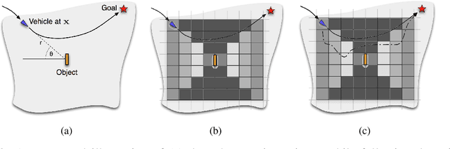 Figure 3 for Modelling Observation Correlations for Active Exploration and Robust Object Detection