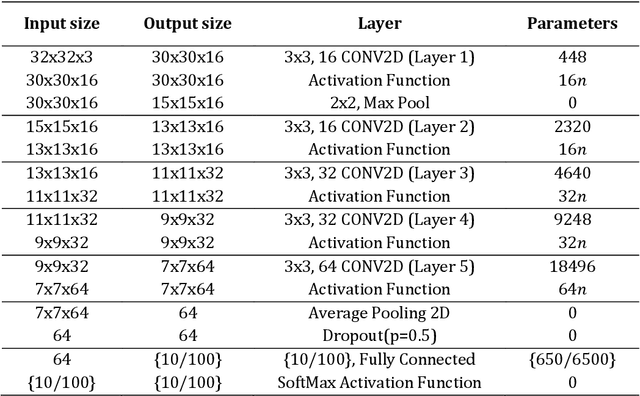 Figure 4 for Piecewise Linear Units Improve Deep Neural Networks