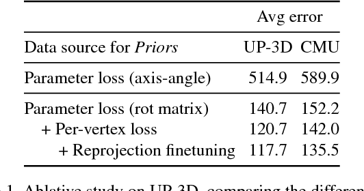 Figure 2 for Learning to Estimate 3D Human Pose and Shape from a Single Color Image