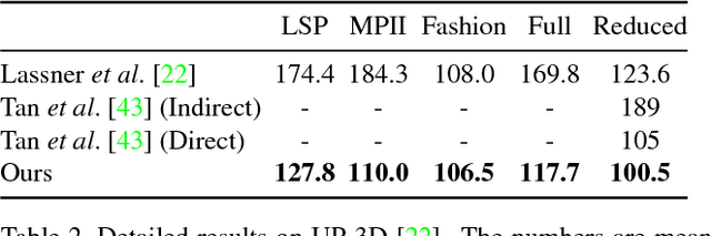 Figure 4 for Learning to Estimate 3D Human Pose and Shape from a Single Color Image