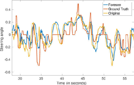 Figure 2 for Foresee: Attentive Future Projections of Chaotic Road Environments with Online Training