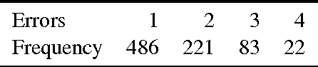 Figure 2 for Room for improvement in automatic image description: an error analysis