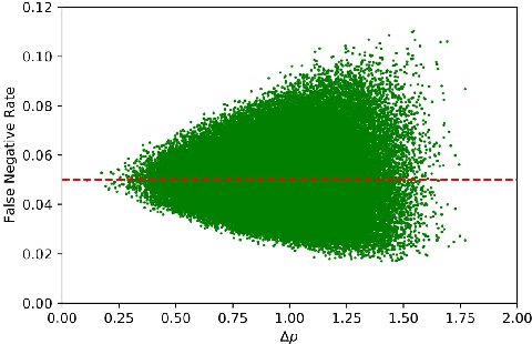 Figure 3 for Class-wise Thresholding for Detecting Out-of-Distribution Data