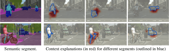 Figure 1 for Grid Saliency for Context Explanations of Semantic Segmentation