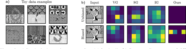 Figure 3 for Grid Saliency for Context Explanations of Semantic Segmentation