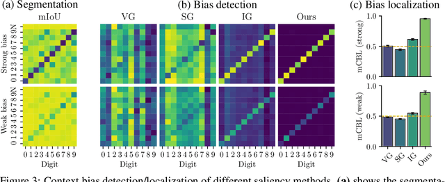 Figure 4 for Grid Saliency for Context Explanations of Semantic Segmentation