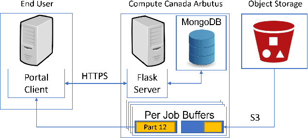 Figure 1 for The TerraByte Client: providing access to terabytes of plant data