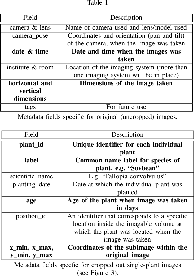 Figure 2 for The TerraByte Client: providing access to terabytes of plant data