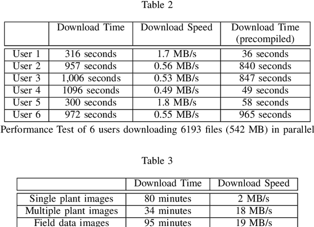 Figure 4 for The TerraByte Client: providing access to terabytes of plant data