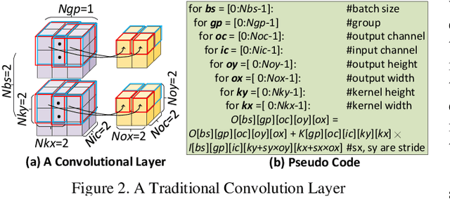 Figure 2 for Optimizing the Whole-life Cost in End-to-end CNN Acceleration