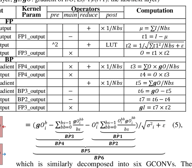 Figure 3 for Optimizing the Whole-life Cost in End-to-end CNN Acceleration